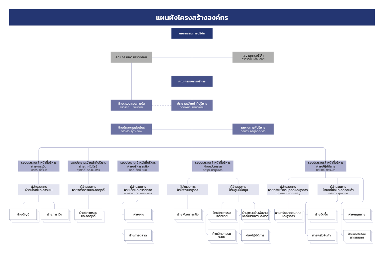 Company Proen Datacenter